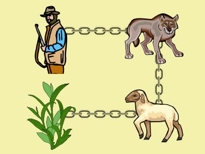 Chain Puzzle
